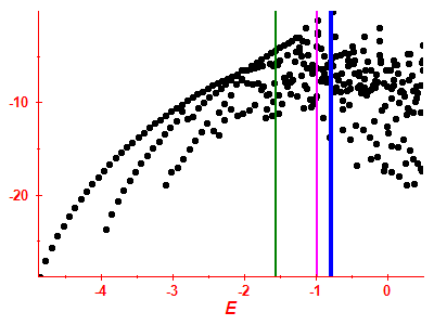 Strength function log